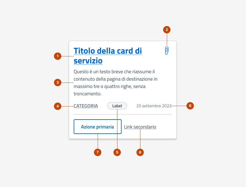 Gli elementi che formano la card service