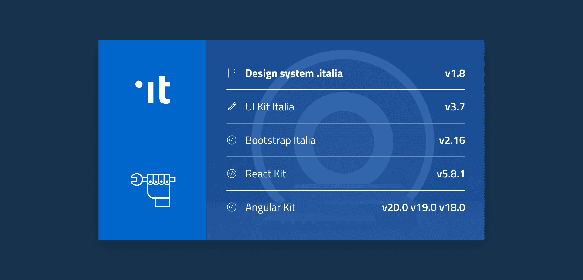 Versioni correnti: .italia 1.8.0. UI Kit Italia 3.7. Bootstrap Italia 2.16. React Kit 5.8.1. Angular Kit 20.0, 19.0, 18.0